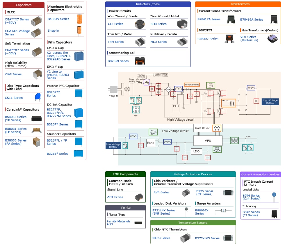 TDK 汽车xEV车载充电器应用
